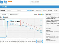 淘寶新保證金計劃30一年 怎么加入