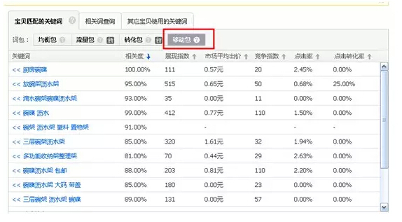 直通車寶貝無線端展現(xiàn).jpg