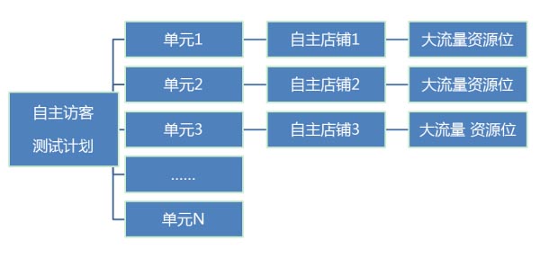 創建測試計劃.jpg