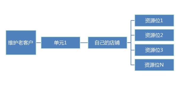 鉆展投放計劃.jpg