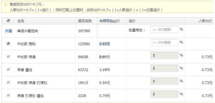 直通車定向推廣1.jpg