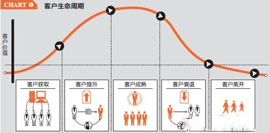 如何提升二次購買率