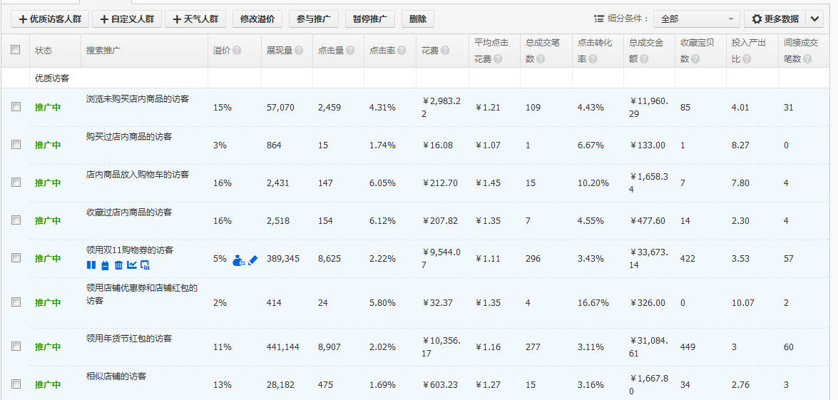 為店鋪寶貝引進直通車流量3.png