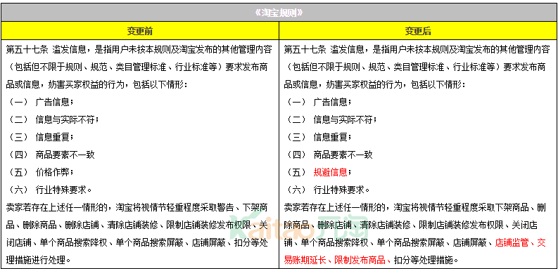 淘寶規則