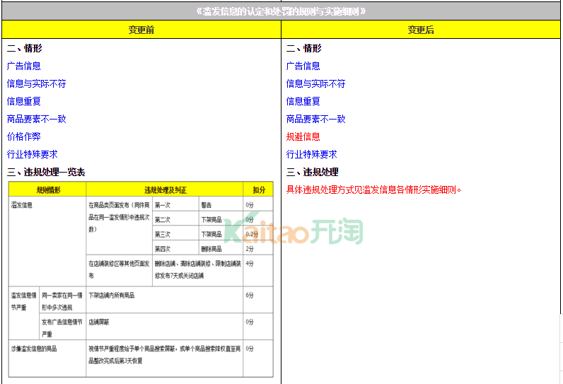 濫發信息