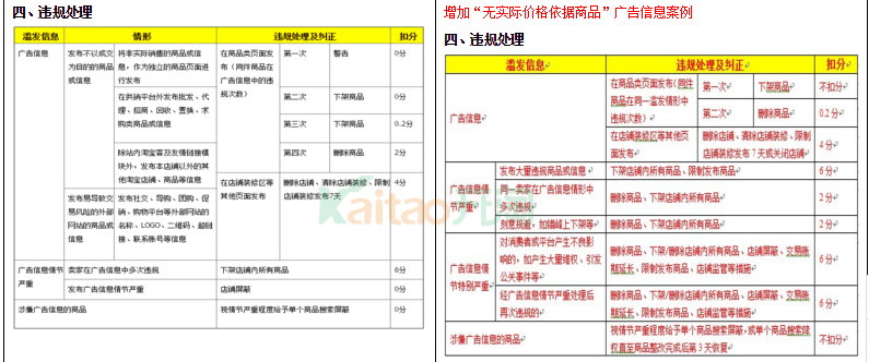 淘寶規則