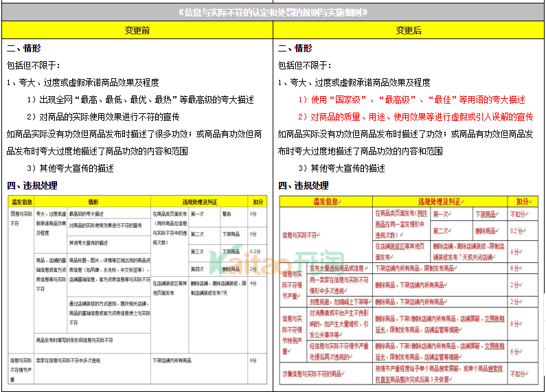 濫發信息