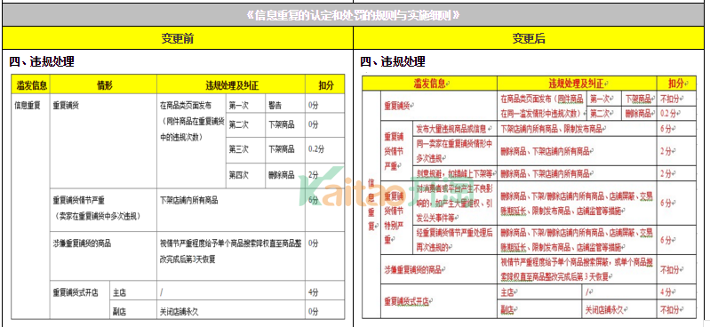 淘寶規則