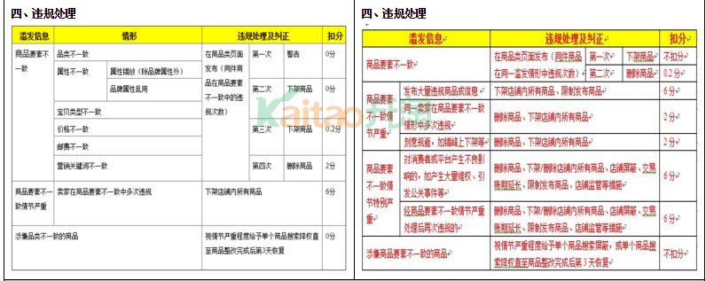 淘寶規則