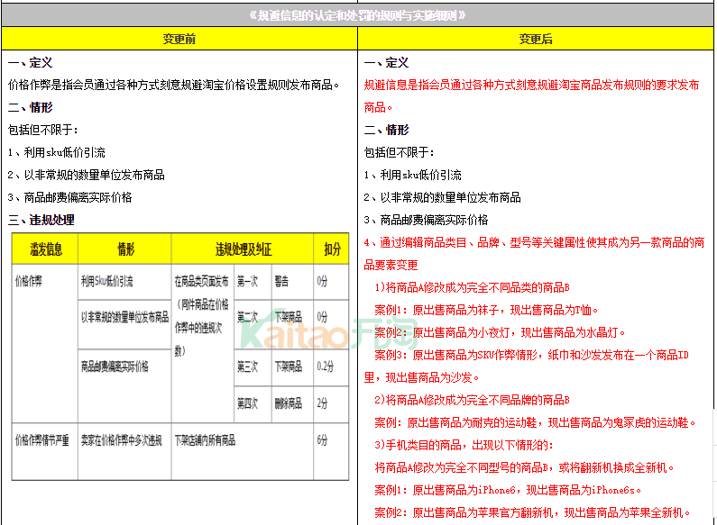 濫發信息