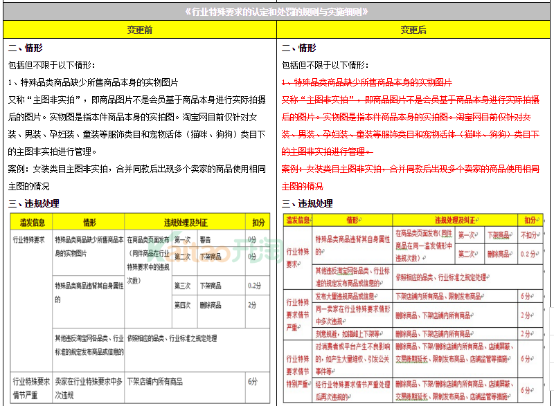 濫發信息