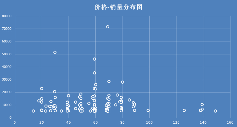 如何快速提高轉化率