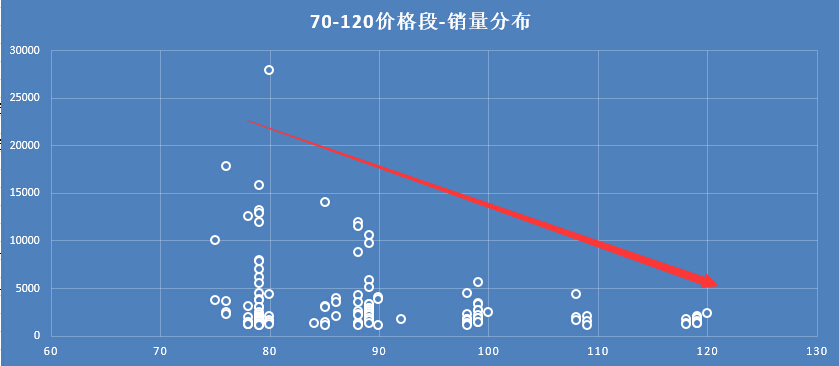 如何快速提高轉化率