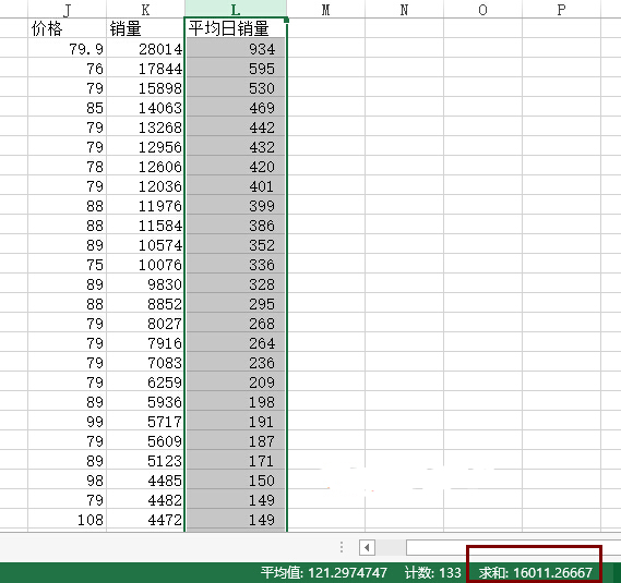 如何快速提高轉化率