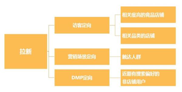 鉆展訪客拉新計劃.jpg