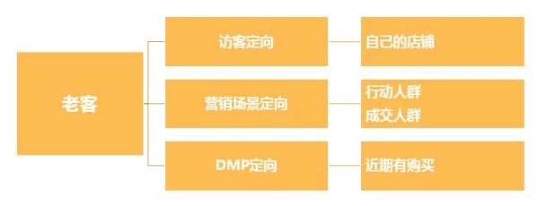 鉆展訪客老客計劃jpg