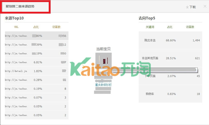 二級來源趨勢分析