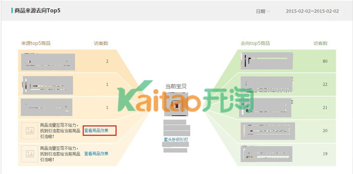 商品來源去向