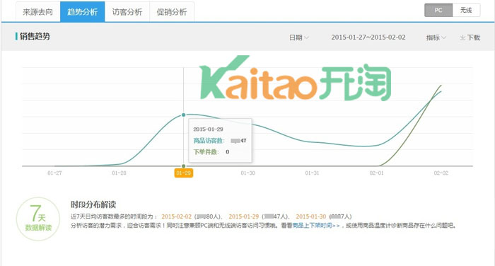 商品趨勢分析