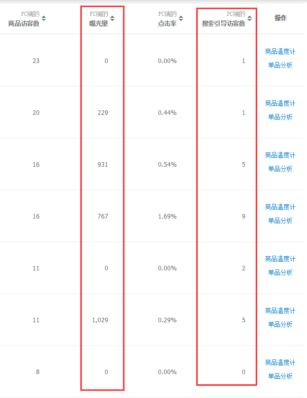 生意參謀數(shù)據(jù)