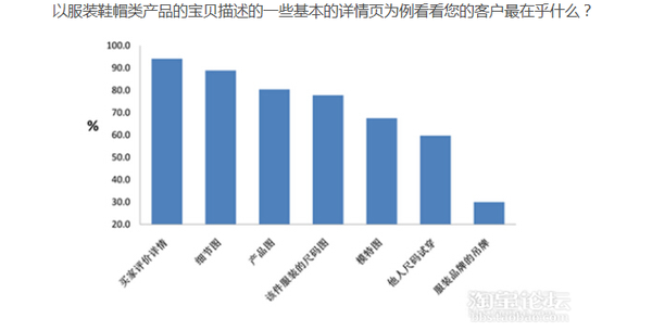 淘寶寶貝詳情頁設(shè)計