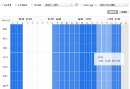 直通車投放時間設置