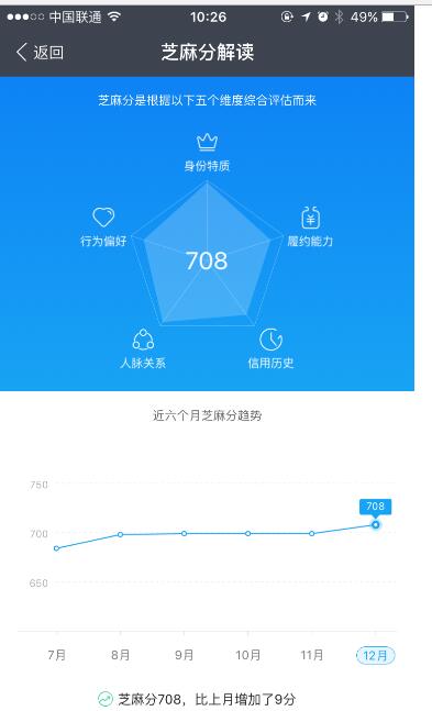 芝麻信用評分依據是什么