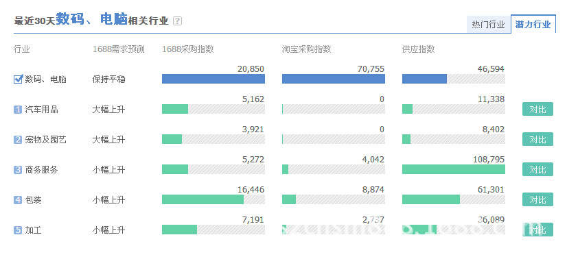 阿里指數有什么用