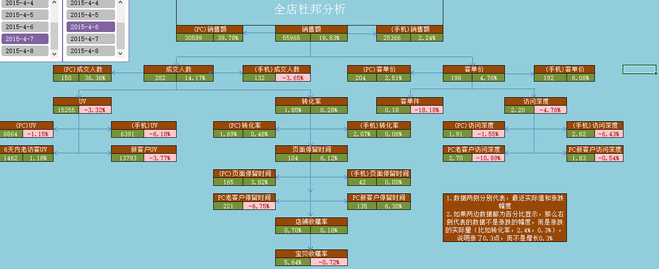 生意參謀數據