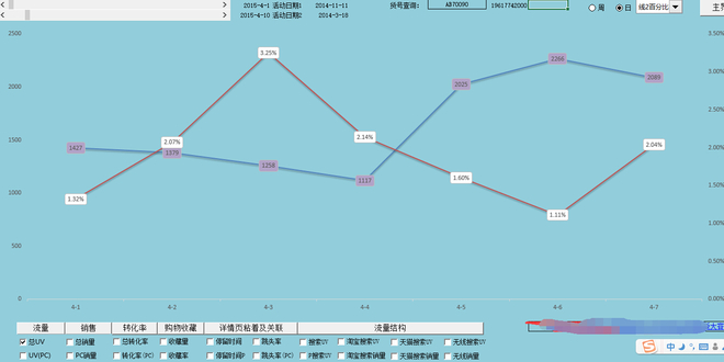 生意參謀數據分析