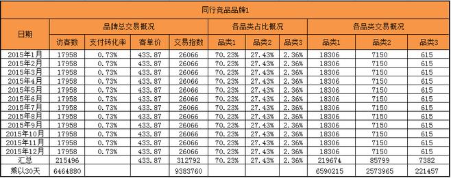 生意參謀怎么用