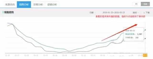 如何用生意參謀打造爆款？