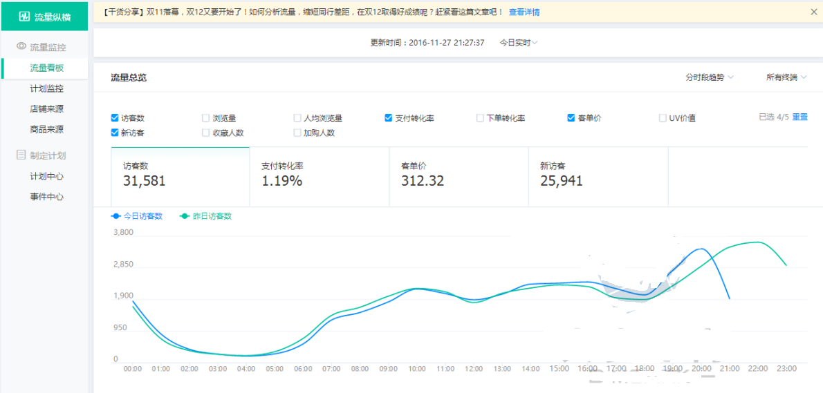 生意參謀流量縱橫怎么用？