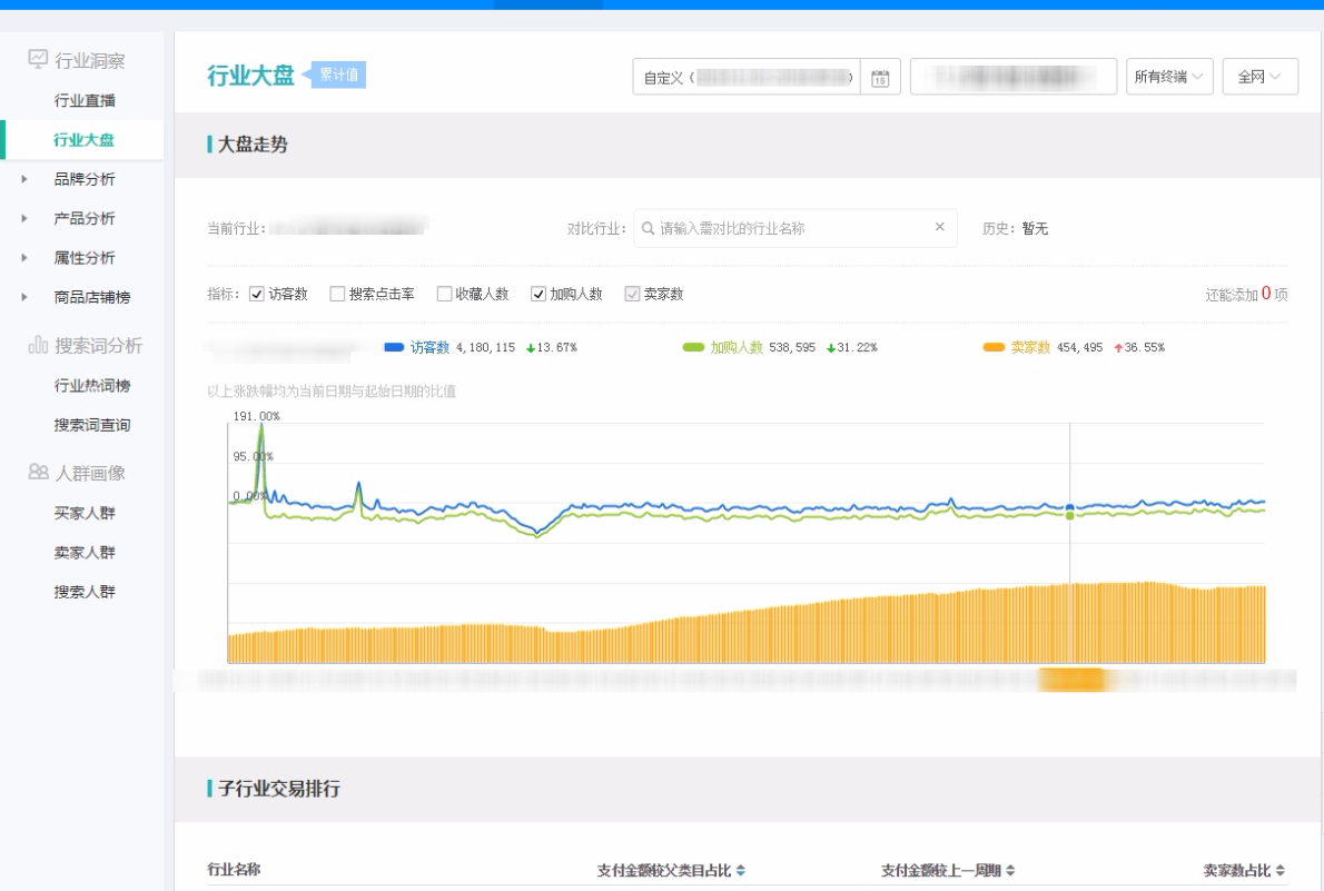 怎么用生意參謀市場行情專業版分析數據？