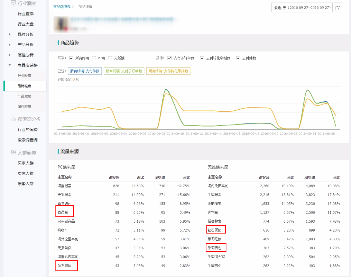 生意參謀市場行情專業版