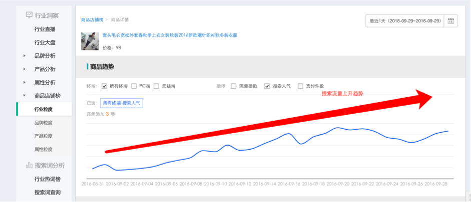 生意參謀競爭情報