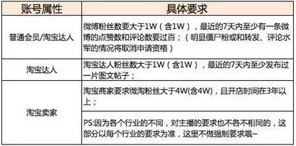 如何加入淘寶直播