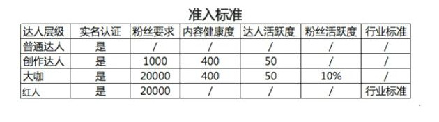 淘寶達(dá)人2.0玩法詳解