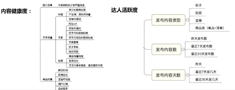 淘寶達(dá)人2.0玩法詳解