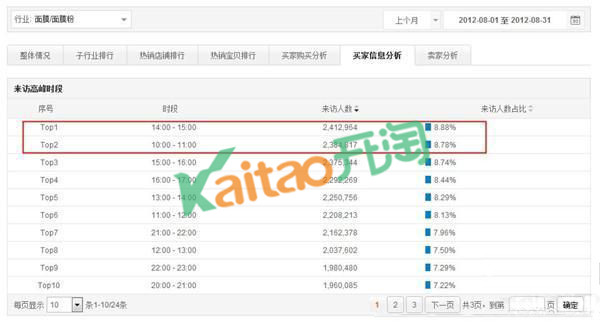 速賣通數(shù)據(jù)分析