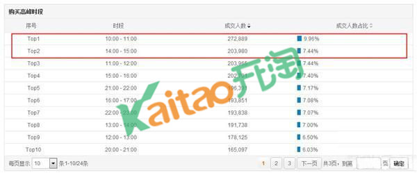 速賣通數(shù)據(jù)分析