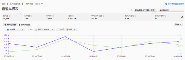 淘寶小類目怎么做