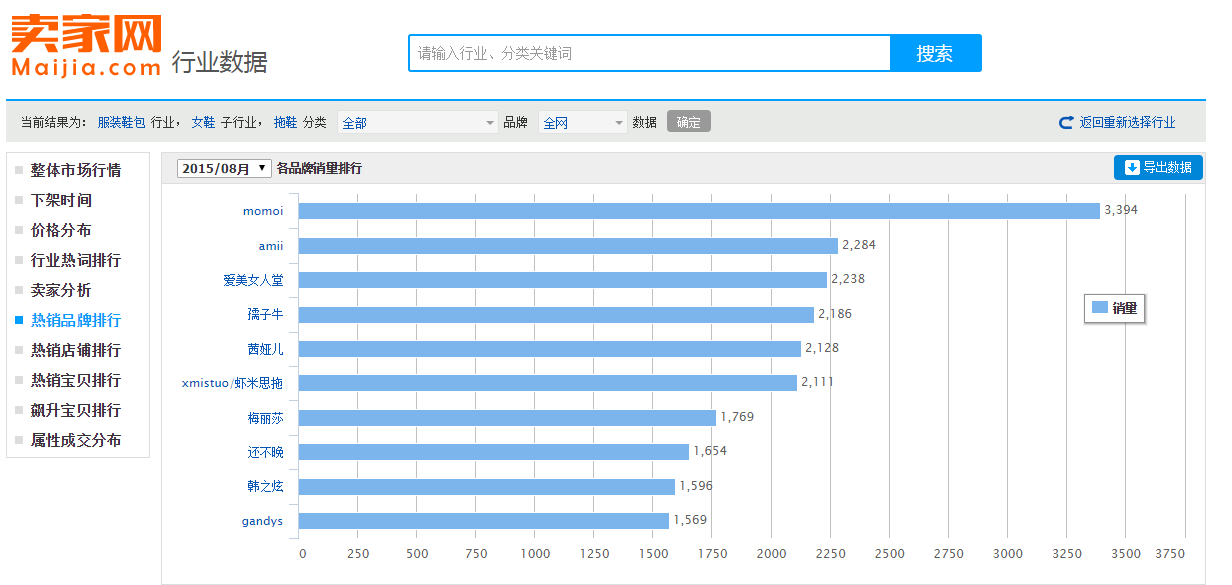 打造淘寶爆款需要怎么樣選款？