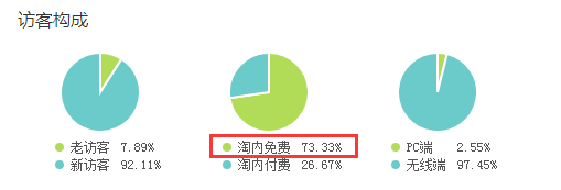 淘寶店鋪爆款是什么意思？怎么打造爆款？