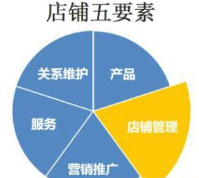 淘寶轉化率提高