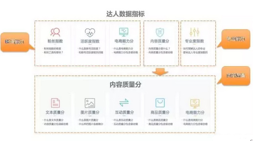 淘寶達人指數在哪里