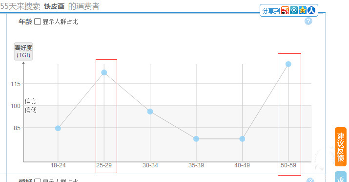 淘寶小類目怎么做？案例分析