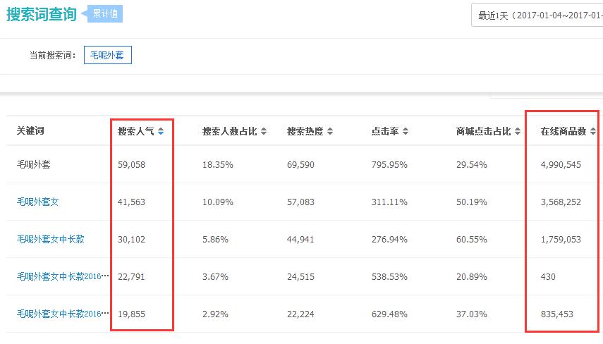 手機淘寶免費流量搶占法寶