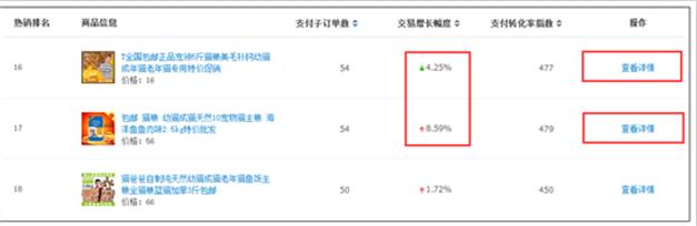 如何讓新品在30天內做到自然搜索流量第一？