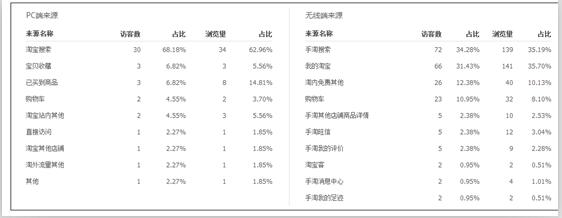 如何提高自然搜索流量